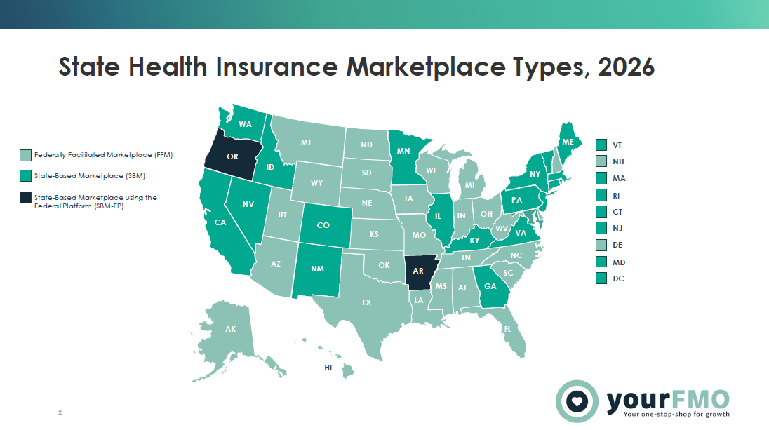 ACA Enrollments YOY