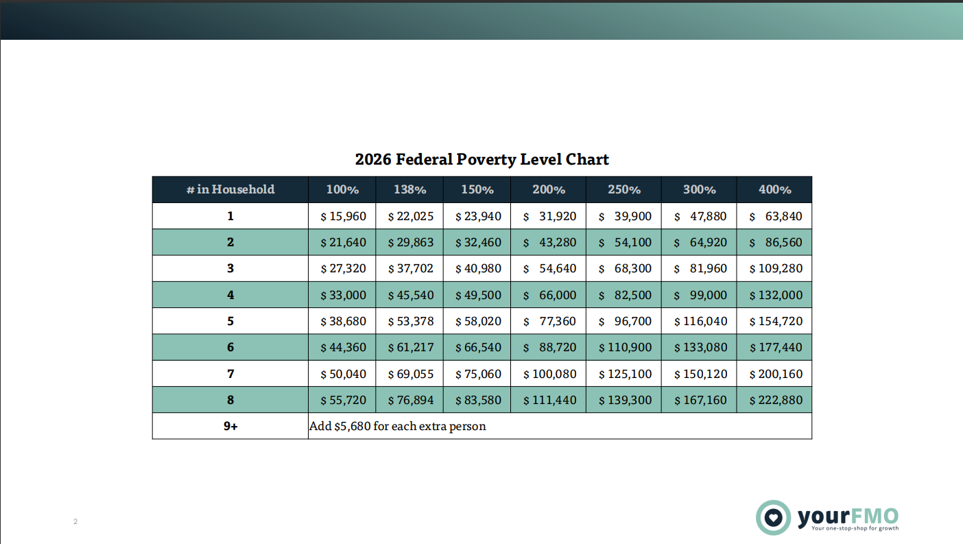 Federal Poverty Level Chart