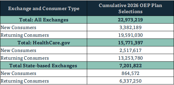 Market Enrollment Snapshot